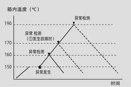 Características estructurales